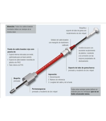 CABLE BOWDEN FUNDA 1020-CABLE 1216 MONTAJE RAPIDO